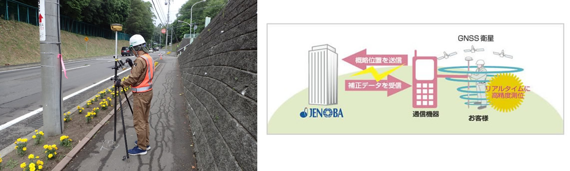 ﾈｯﾄﾜｰｸ型RTK-GNSS（JENOBA方式）の写真